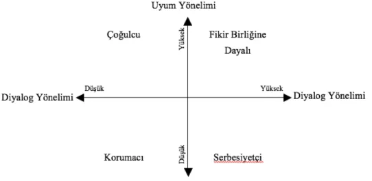 Şekil 2: Mcleod ve Chaffee’ nin  Aile içi iletişim Kalıpları Aile Tipleri	