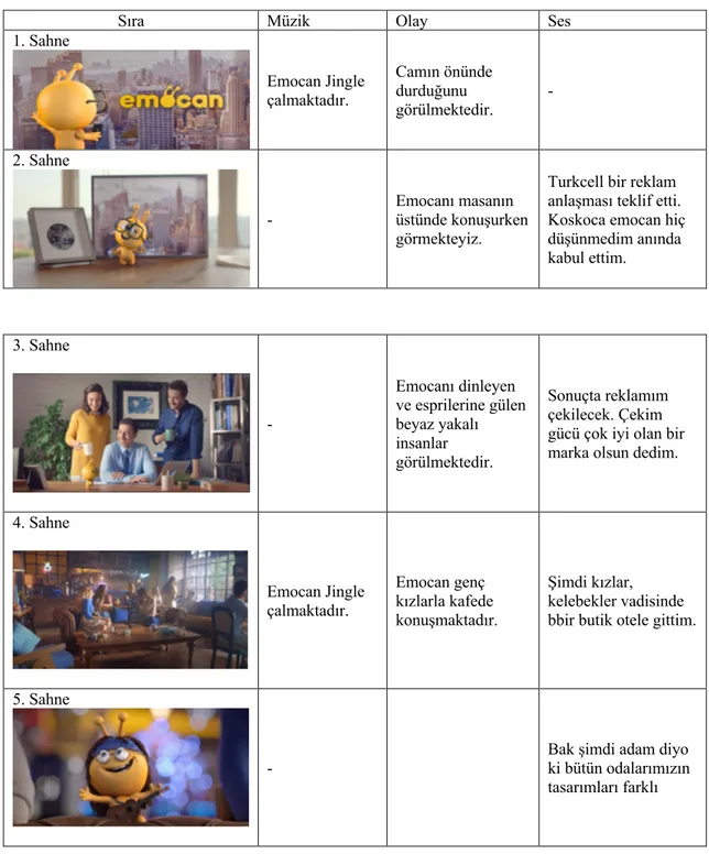 Tablo 5.1'de Turcell - Emocan karakterlerinin lansman reklam filminin analizi gösterilmektedir