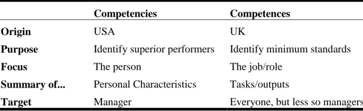 Table demonstrates the main distinctions between the approaches.  126