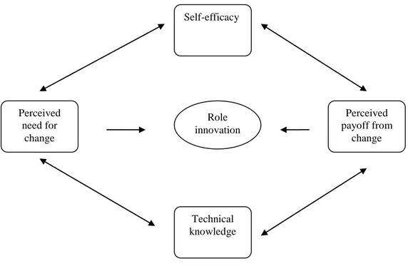 Figure 2.2 Model of Individual Motivation 