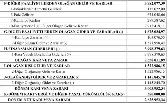 Tablo  10:  (N)  Limited  Şirketi  2018/01-12  Vergilendirme  Dönemi  KDV 