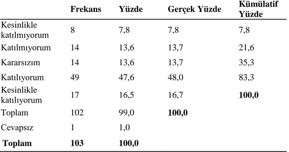 Tablo 3.14. İşletmelerin Devlet Yardımlarından Yararlanmama Durumu:  “Destek programı başvuru değerlendirme sürelerinin çok uzun olması   nedeni ile” 