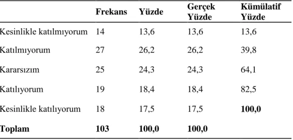 Tablo 3.16. İşletmelerin Devlet Yardımlarından Yararlanmama Durumu:    “Destek programı ödeme sürelerinin çok uzun olması nedeni ile” 