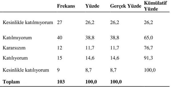 Tablo 3.17. İşletmelerin Devlet Yardımlarından Yararlanmama Durumu:  “İşletmede yeterli sayıda nitelikli personelin istihdam edilmemesi nedeni ile” 