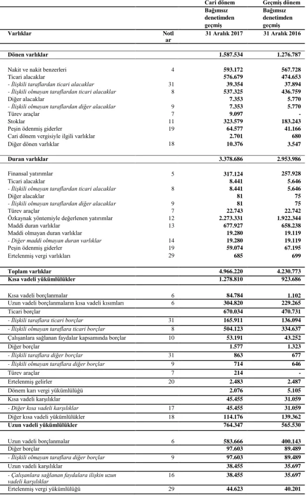 Tablo 5.8. Aygaz AŞ’ye Ait Bilanço 