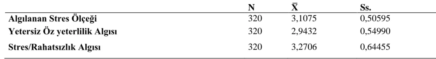 Tablo 3.2 Algılanan Stres Ölçeği ve Alt Boyutlarının Betimsel Ġstatistikleri