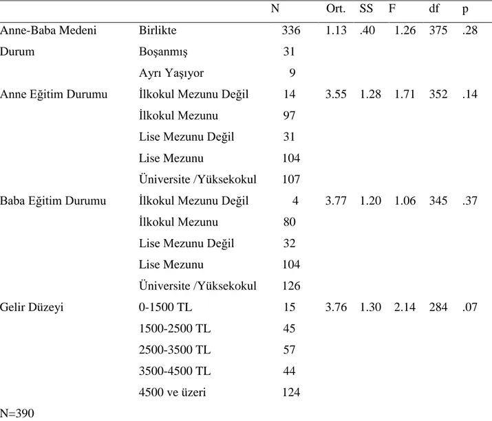 Tablo 10.Duygusal Güvensizlik Değişkeninin Sosyo-Demografik Değişkenler Açısından  Varyans Analizi ile İncelenmesi 