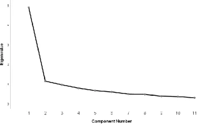 Table 4 - CCO Scale - Correlations of the items with the factor in Turkish  Sample  .57  .64  .63  .52  .75  .67  .82 