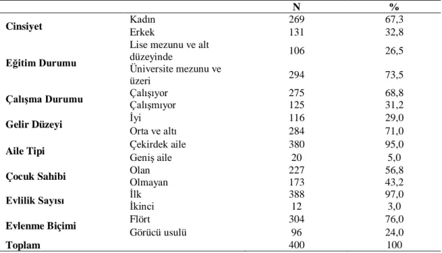 Tablo  4.1.  Katılımcıların  Sosyodemografik  ve  Evlilik  Özelliklerine  İlişkin  Dağılımı (n=400) 