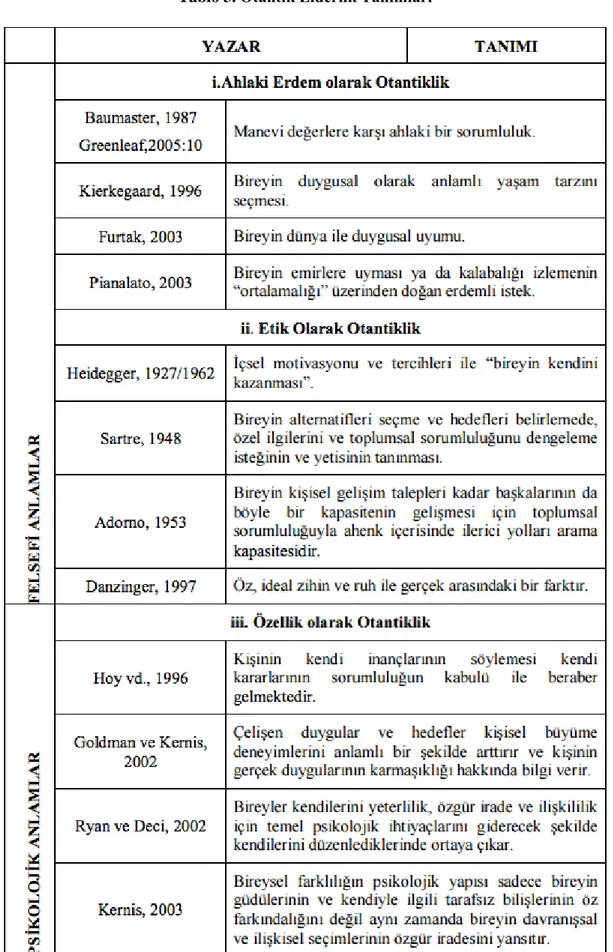 Tablo 3. Otantik Liderlik Tanımları 