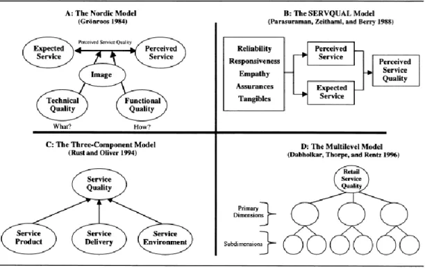 Figure 3.3 Conceptualizations Advanced in Literature 