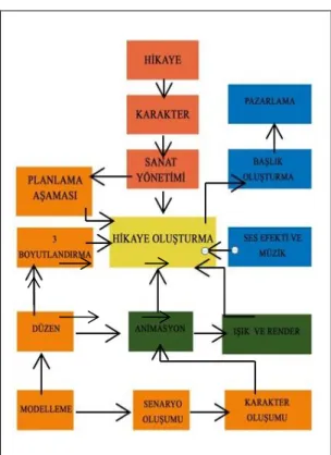 Şekil 2.1.Workflow örneği (Watkins, 2001) 