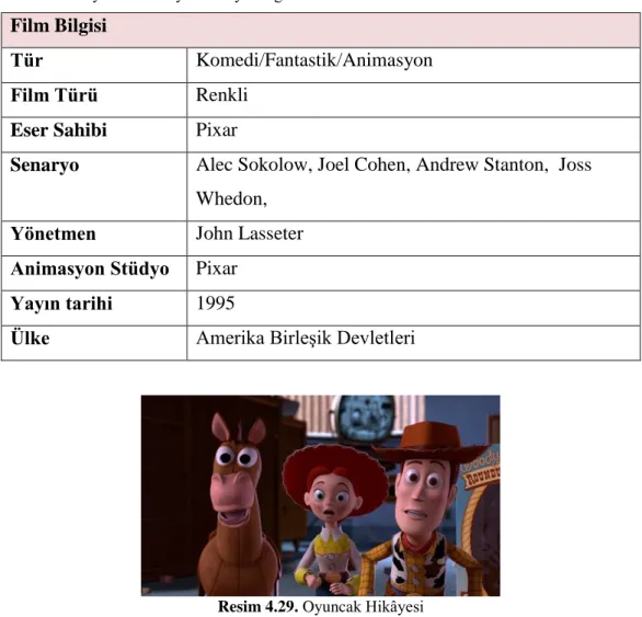 Tablo 4.8. Oyuncak Hikayesi Künye Bilgisi 