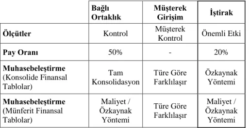 Tablo 7: Diğer İşletmelere Yapılan Yatırım Türleri 