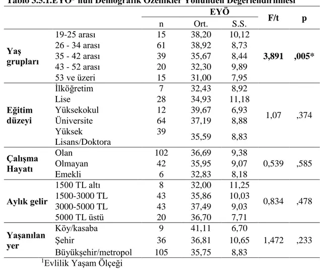 Tablo 3.5.1.EYÖ 1 ’nün Demografik Özellikler Yönünden Değerlendirilmesi 