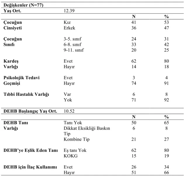 Tablo 2. Çalışmadaki Çocuk ve Ergenlere ait Sosyo-demografik Özellikler Değişkenler (N=77)  Yaş Ort