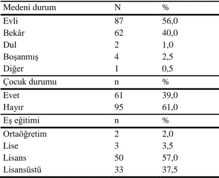 Tablo 2. Medeni Durum, Çocuk Durumu ve Eş Eğitimi 