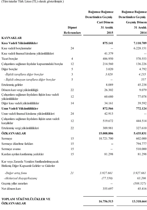 Tablo 5.2: X Sanayi ve Ticaret A.Ş 2015-2014 Bilanço Pasif 