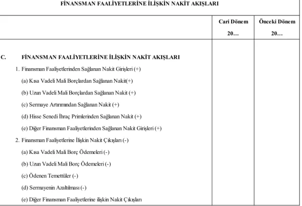 Tablo 2.5: Finansman Faaliyetlerinden Nakit Akışları Tablosu 