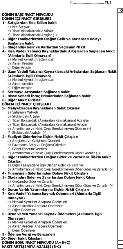 Tablo 3.1: MSUGT’ e Göre Nakit Akım Tablosu DÖNEM BAŞI NAKİT MEVCUDU