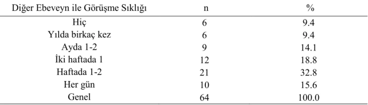 Tablo 3.23. Katılımcıların Diğer Ebeveyn İle Görüşme Sıklığının Dağılımları 