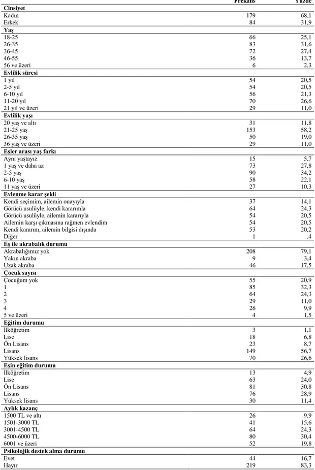 Tablo 1. Katılımcı Profiline İlişkin Frekans ve Yüzdeler 