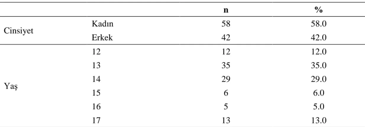 Tablo 3.1. Katılımcıların YaĢ ve Cinsiyet Dağılımları