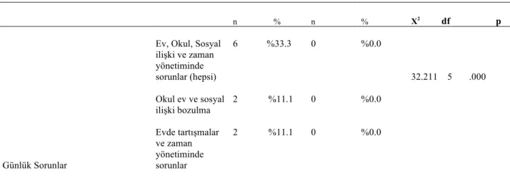 Tablo 3.2. Devamı 
