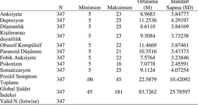 Tablo 3. 2.  Katılımcıların Yaşına İlişkin Betimsel İstatistik Sonuçları  