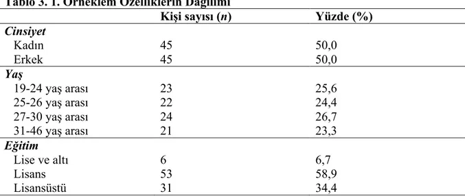Tablo 3. 1. Örneklem Özelliklerin Dağılımı 