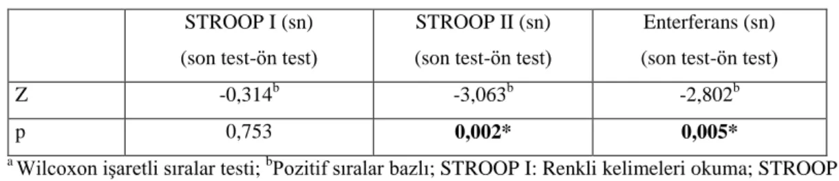 Tablo 10. Stroop Sütun Grafiği 