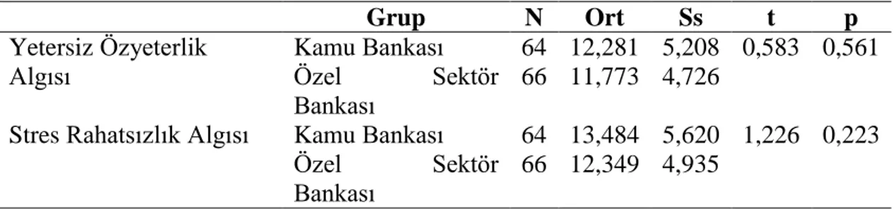 Tablo 25. Çalışanların Algılanan Stres Düzeyinin Çalışma Ortamınızdan  Memnuniyetine Göre Ortalamaları 