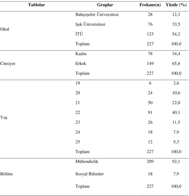 Tablo 1. Öğrencilerin Tanımlayıcı Özellikleri 