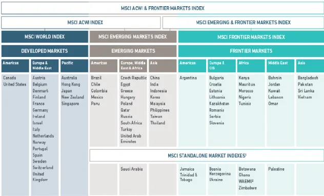 Table 3.1.1 Morgan Stanley Capital International, Emerging and Frontier Markets  Index 