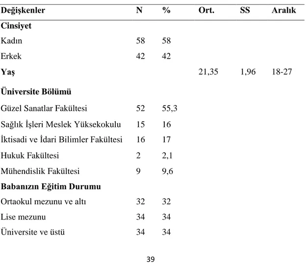 Tablo 1.  Sosyodemografik değişkenlerin ölçümlere göre dağılımı 