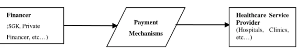 Diagram No.1; Reimbursement Relationship of Institutions  