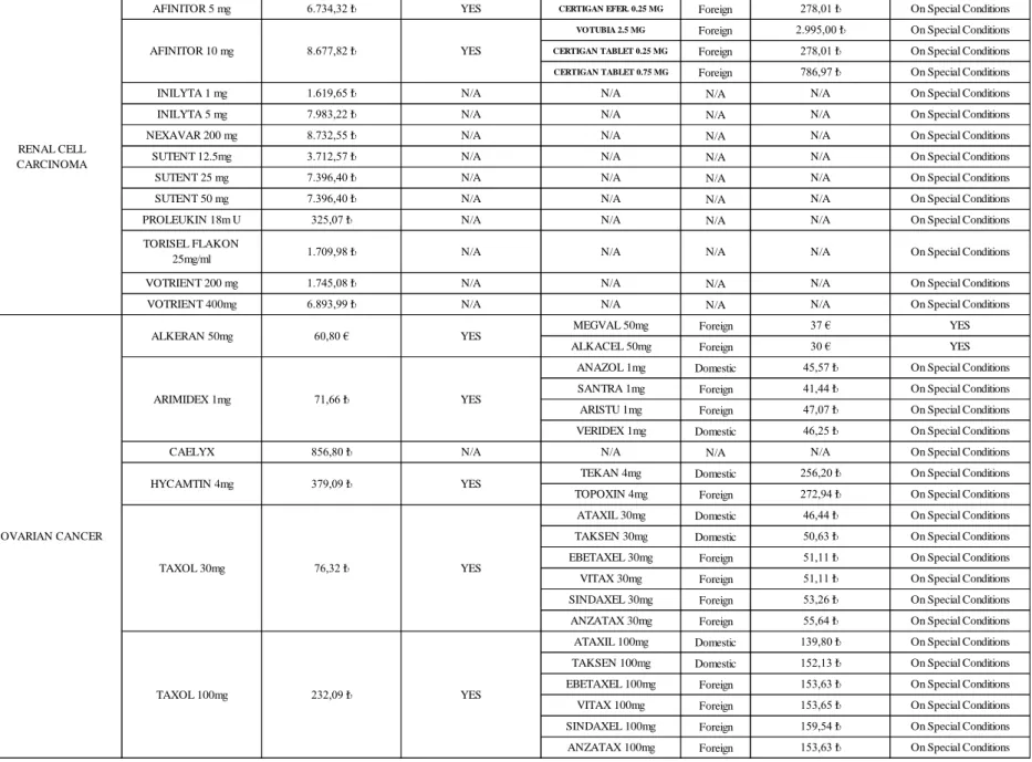 Table No.9 Price Research of Orphan Medicines (PART:2)[13] 