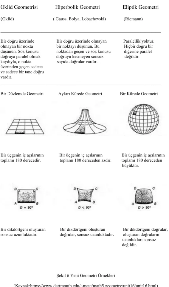 Şekil 6 Yeni Geometri Örnekleri 