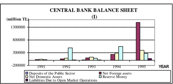 Figure 11: Central Bank Balance Sheet (1) 