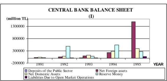 Figure 11: Central Bank Balance Sheet (1) 