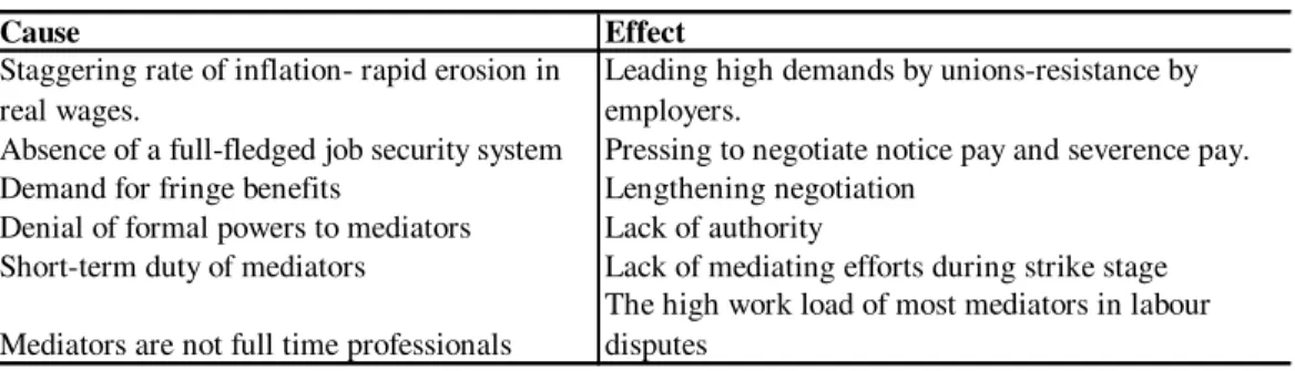 Table 4.12 Factors Accounting for the Failure of Mediation in Turkey 