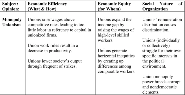 Table 3.1 The Two Faces of Trade Unionism  Subject: 