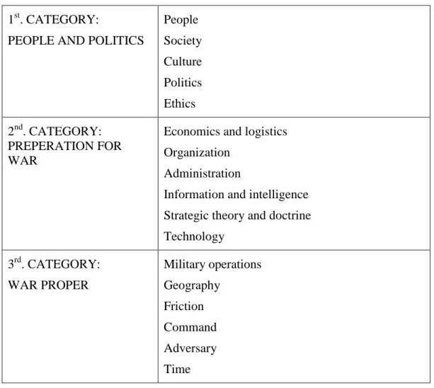 Table 3.4 The Seventeen Dimensions of Strategy 