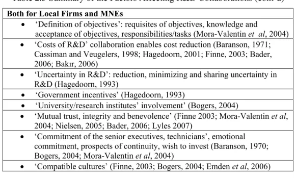 Table 2.5 Summary of the Factors Affecting R&amp;D Collaborations (cont’d)  Both for Local Firms and MNEs 