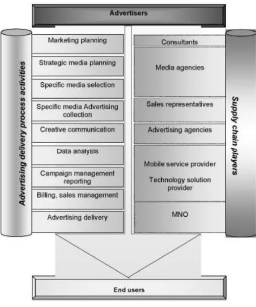 Figure 1.6 Market Structure, Facchetti-Rangone-Renga-Savoldelli [64] 