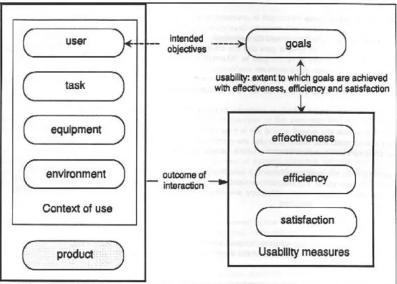 Figure 2.5: Joined Display of ISO 9241-11 and ISO 9126-1 Models 