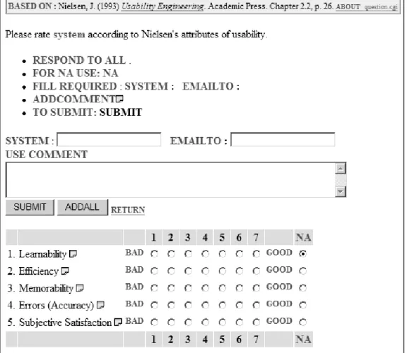 Figure 2.11: Nielsen‟s Attributes of Usability Questionnaire 