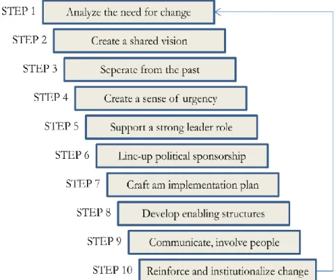 Figure 3.2: Kanter et al’s Ten Commandments 