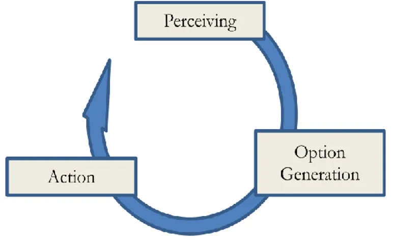 Figure 4.1: Leadership Flexibility Framework 1 