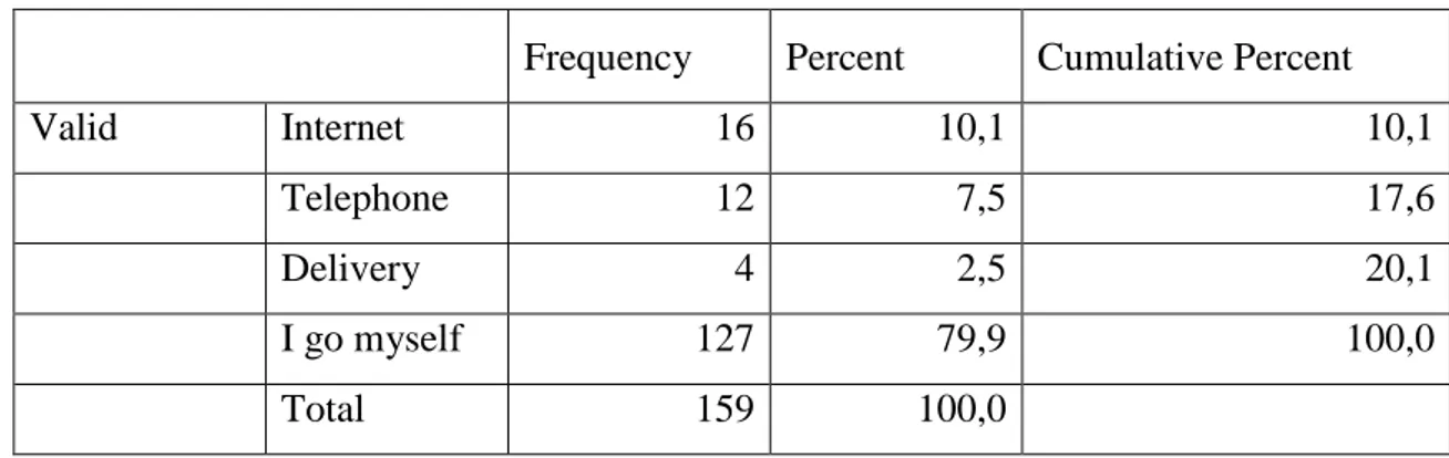 Table 38. Frequencies of Preferences for Ways to Reach Boutique Pastry Shops 